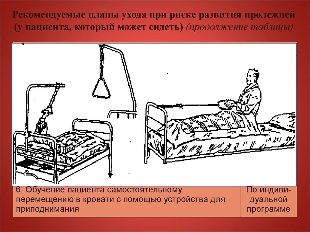 Рекомендуемые планы ухода за больными