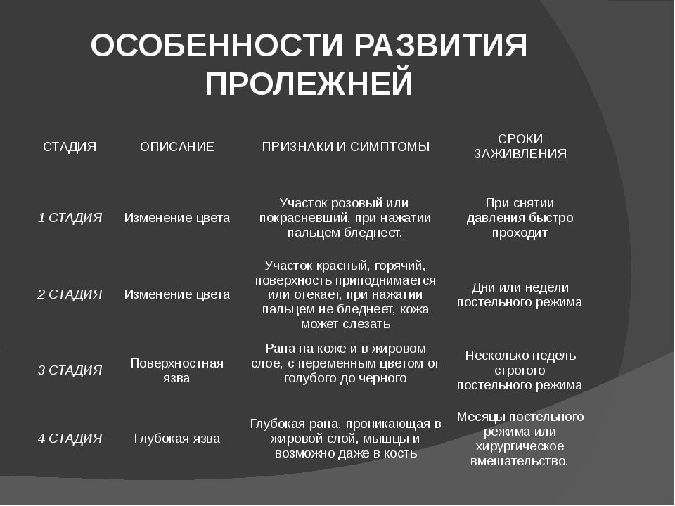 Особенности развития пролежней