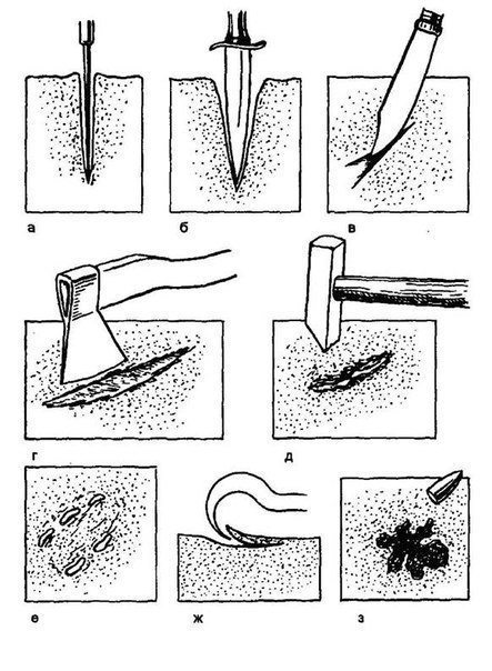 Виды ран и предметы которыми их можно нанести