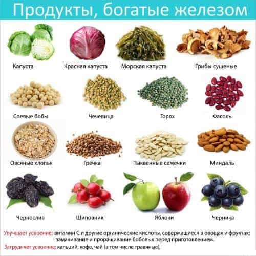 Продукты не вызывающие аллергию