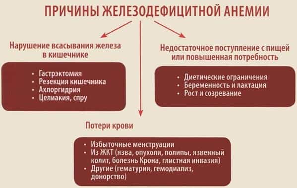 Железодефицитная анемия