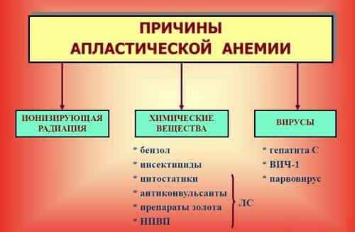 Апластическая анемия