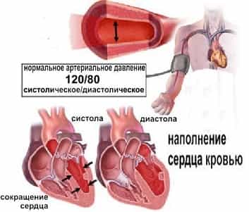 Артериальное давление