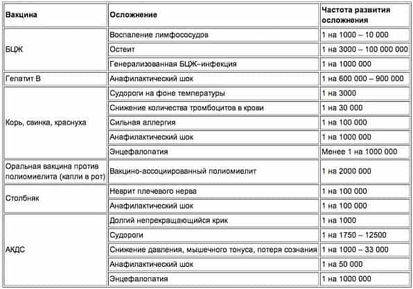 Поствакцинальные поражения нервной системы