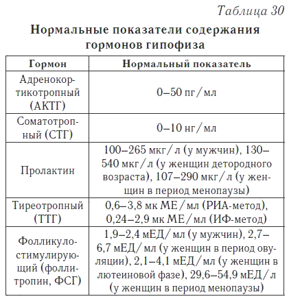 Гипертиреоз щитовидки