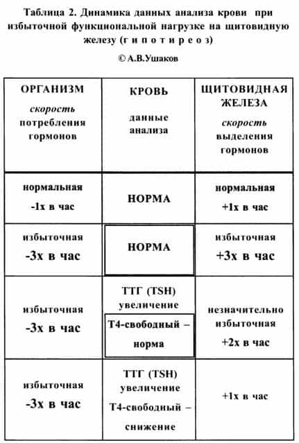 Гипотиреоз щитовидной железы