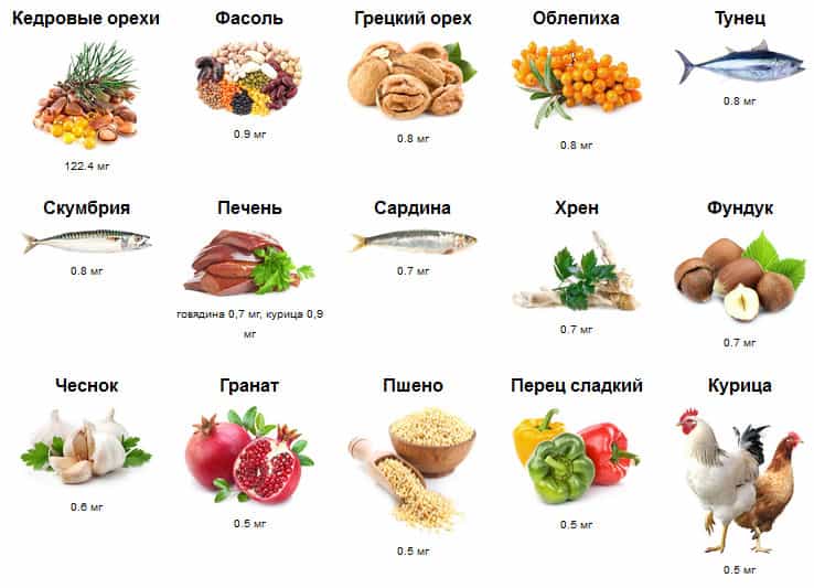 Недостаточность витамина В6 (пиридоксина) и продукты содержащие В6