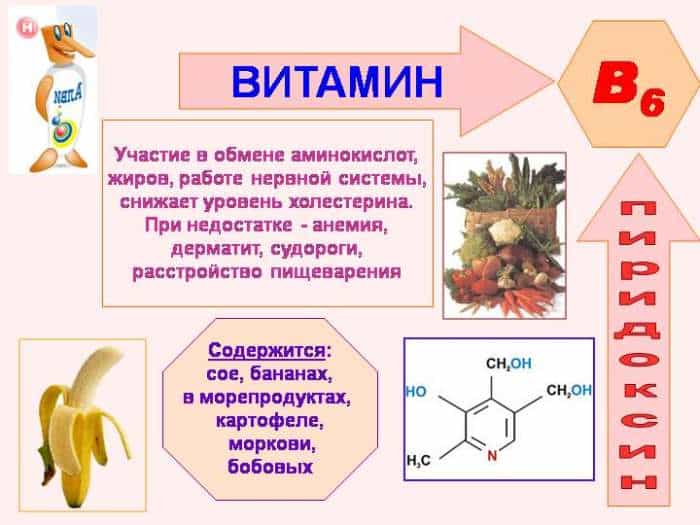Недостаточность витамина В6 (пиридоксина)